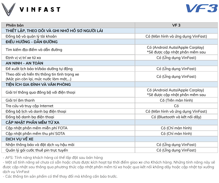 ảnh bảng thông số kỹ thuật vinfast vf3 ảnh 3